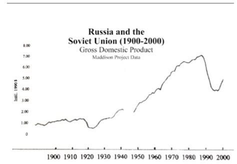 The Demise Of The Soviet Union The Secret War That Helped Destroy