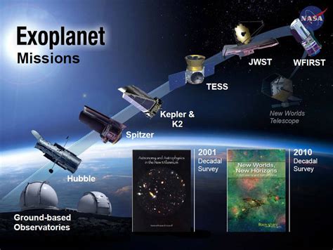 New Worlds Galore Kepler Space Telescope Confirms 1284 More