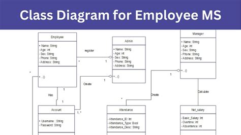 Class Diagram For Employee Management System Youtube