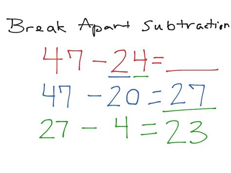Break Apart Subtraction Math Elementary Math 3rd Grade Showme
