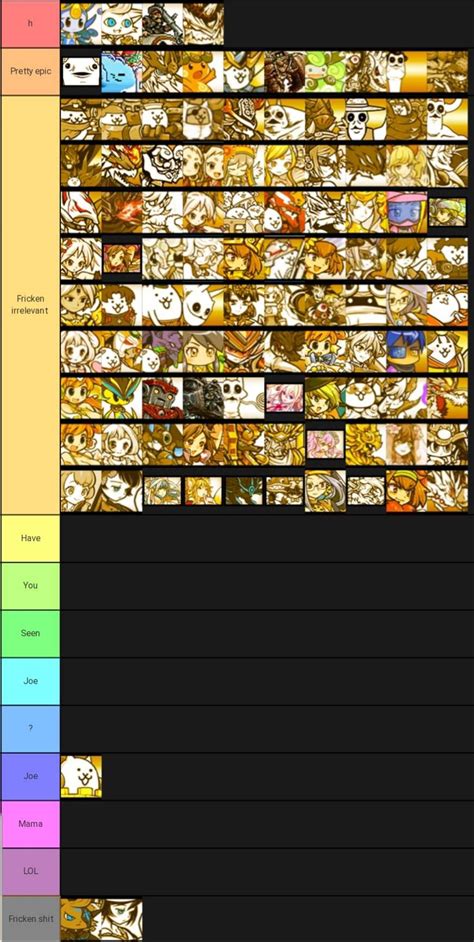 Battle Cats Tier List Rare