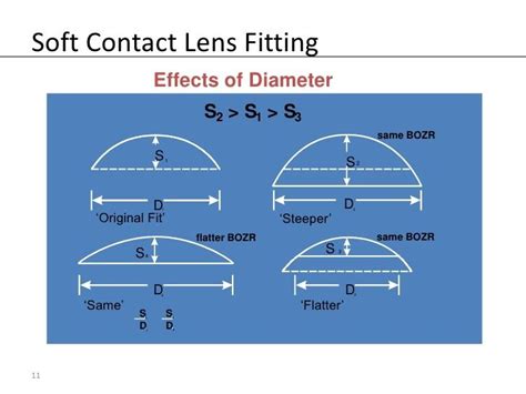 Soft Contact Lens Fitting Rocky Mountain Vision Group Rocky