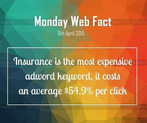 Before applying for a professional practice certificate if you don't have a current pi insurance for your practice, you must obtain pi insurance. Google Adword PPC - Insurance : the most expensive keyword ! #didyouknow | Facts, Things to sell ...
