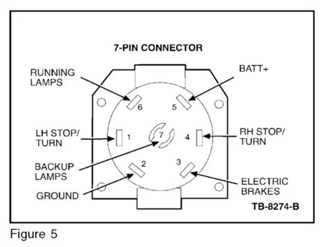 ford  trailer wiring diagram  wiring diagram
