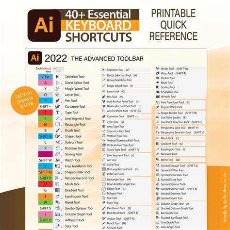 Adobe Illustrator Cheat Sheet Tools Tips Quick Reference And Keyboard
