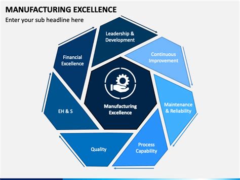 Manufacturing Excellence Powerpoint Template Ppt Slides