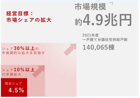 【ケイアイスター不動産3465】5年後の株価と配当金に夢を見る！ 脱サラしても世帯主 ～やりたいことに没頭する人生～