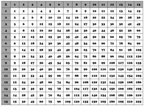 Multiplication Chart 1 33 2023 Multiplication Chart Printable