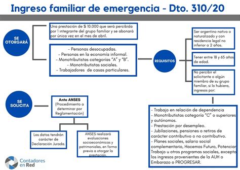 El ingreso canario de emergencia se realizará en un solo ingreso, a lo largo del mes de mayo. Ingreso Familiar de Emergencia a partir del 27 de marzo se ...