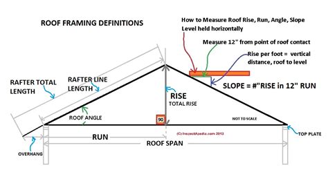 Roofing Angles And How To Figure Out Roof Pitch Sc 1 St