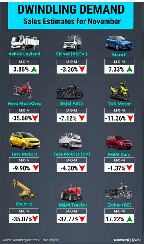 Auto Sector Monthly Sales Data 🚖 Announcements Trading Qanda By