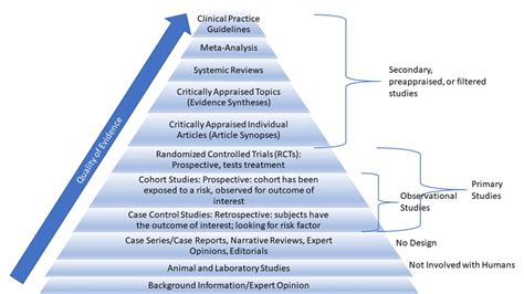 13 Types Of Research Studies And How To Interpret Them Medicine