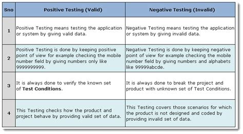 10 mm.measured induration after 48 hours. Positive Vs Negative Testing