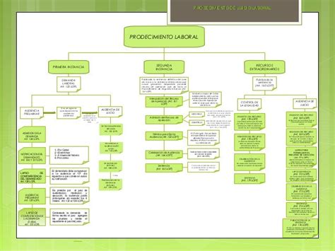 Tarea 4 De Derecho Procesal Laboral Y Simulacion De Audiencia