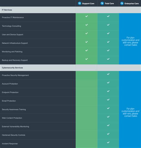 Managed IT Service Plans - Support Care | Managed IT MSP