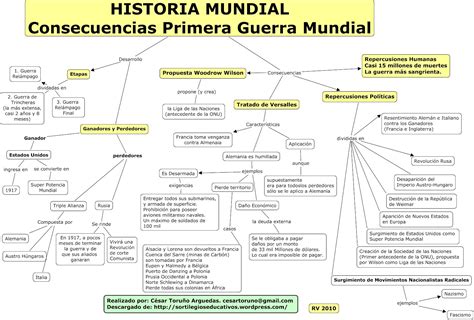 La Primera Guerra Mundial Cuadro Causas Y Consecuenci