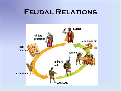 Feudalism And Homage Ceremony