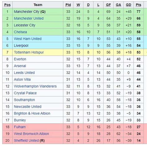 Bảng xếp hạng ngoại hạng anh. Cực nóng BXH Ngoại hạng Anh: Chelsea xuất sắc hạ West Ham ...