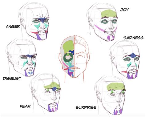 💯15 Expresiones Faciales Para Dibujar Herramientas Crehana