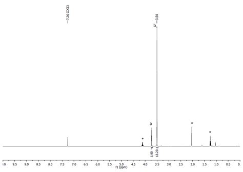 Fig S H Nmr Spectrum Of S Mhz Cdcl C Residual Ethyl Download Scientific