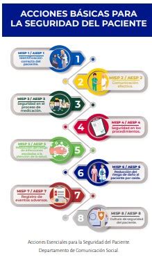 Qu Son Las Acciones Esenciales Para La Seguridad Del Paciente Imagen Global