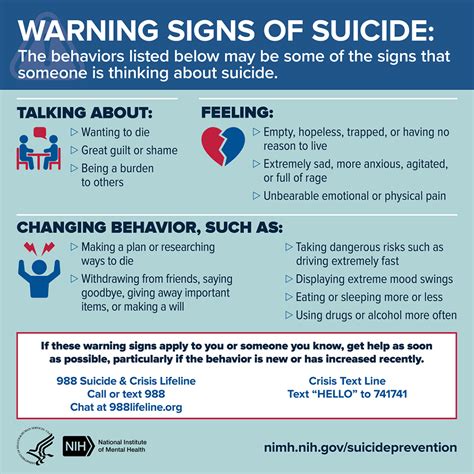 Nimh Warning Signs Of Suicide