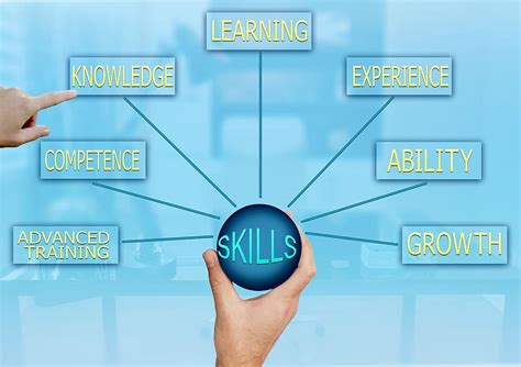 Skills Competence Knowledge Success Strategy Ability Experience