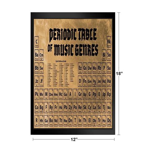 Buy Music Classroom Poster Periodic Table Of Music Genres Styles