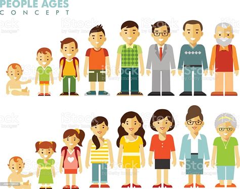 People Generations At Different Ages Stock Illustration