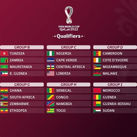 Mondial 2022 Afrique Des Matches Amicaux En Juin Pour Palier Le