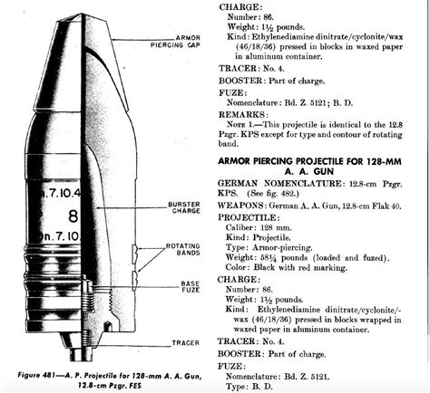German Explosive Ordnance Projectiles And Projectile Fuzes And