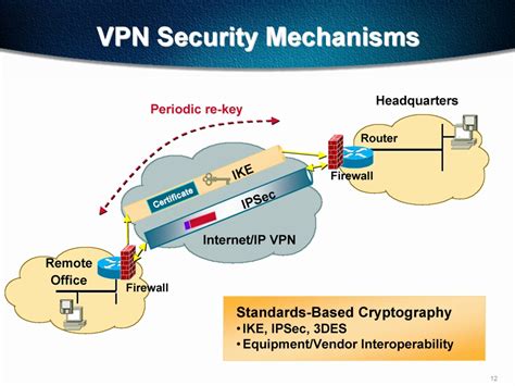 Vpn Introduction To Virtual Private Networks And Reviews Of The Top 3