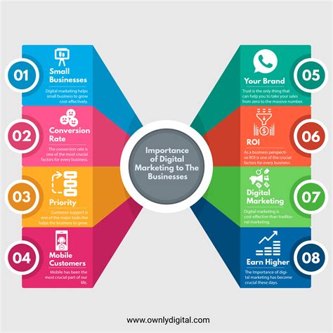 Importance Of Digital Marketing To Businesses Rinfographics