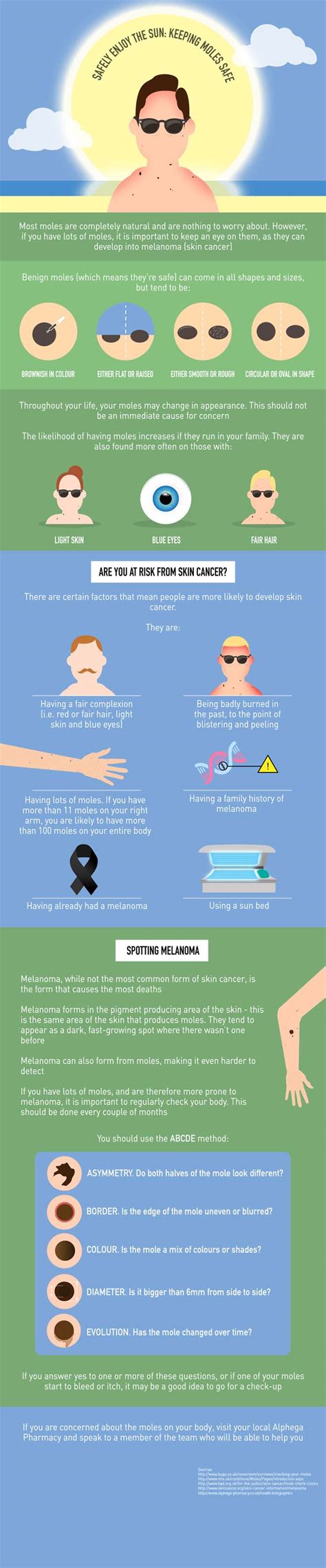 Signs Of Skin Cancer Coopers Chemists