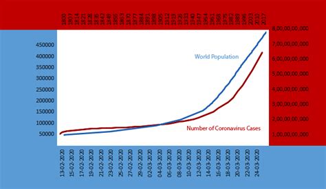 [OC] Spread of Coronavirus cases superimposed with world population ...
