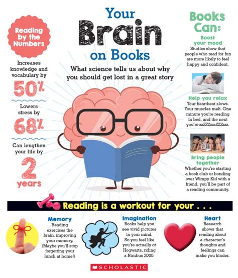 We know the paramount importance of reading, it is given the top priority in primary education. Why reading is the best workout for your brain | On Our Minds