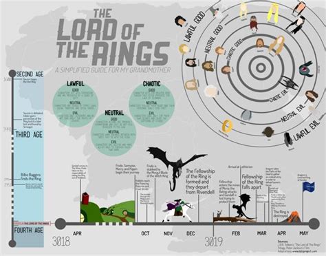 The Lord Of The Rings How Many Parts Part Three Lotr Lord Of The