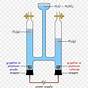 Electrolytic Cell Diagram