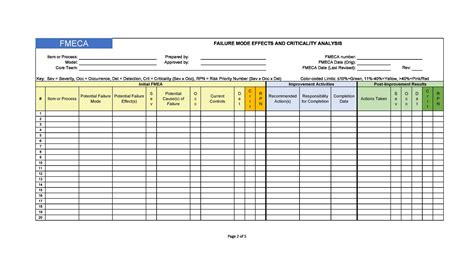 Fmea Template Excel Printable Paper Template Images And Photos Finder