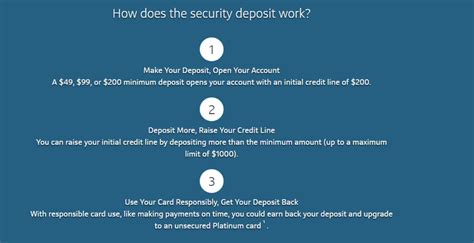 Definitive Guide To Capital One Credit Cards Wallet Monkey