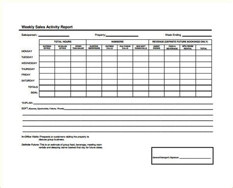 Sales Activity Report Template Excel 5 Professional Templates