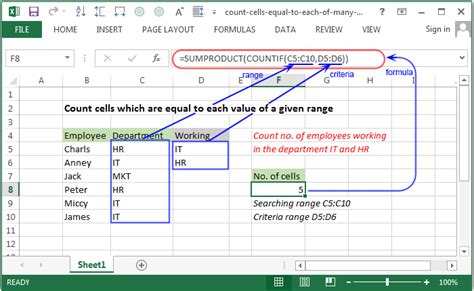 Excel Count Count Cells Which Are Equal To Each Value Of A Given