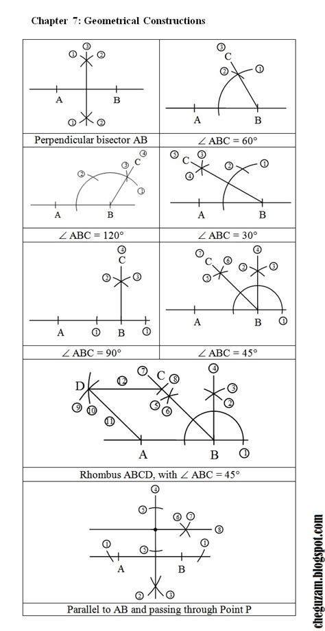 Pengiraan pantas matematik (kuasa dua). Nota Matematik Tingkatan 2 | Bab 7 : Lukisan Geometri ...