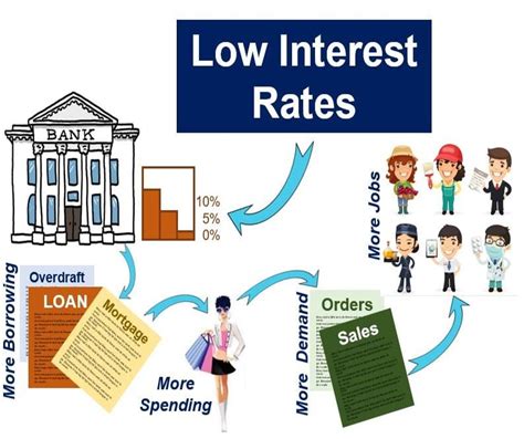 What Is Monetary Policy Definition And Meaning Market Business News