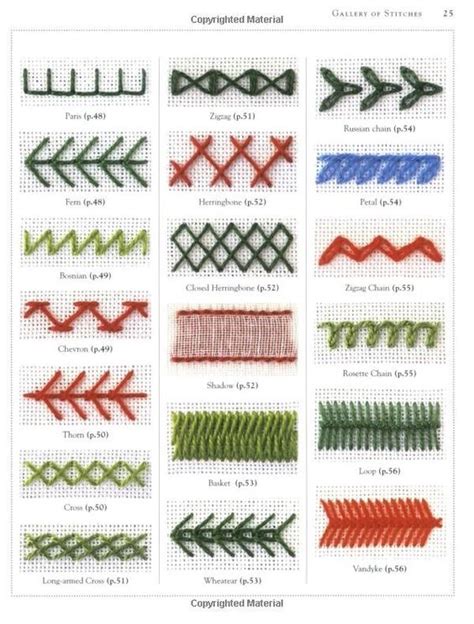 Embroidery Stitches By Hand Free Cross Stitch Patterns