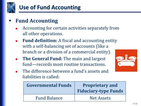 Ppt Governmental Entities Introduction And General Fund Accounting