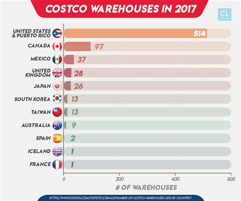 You can also go to costco.ca to become a member. Costco Credit Cards: An In-Depth Review - CreditLoan.com®