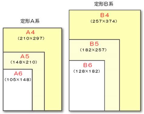 For detailed information about international and north american paper sizes thus, the a4 size is slightly longer and skinner than the letter size. チラシ | 千葉で印刷なら株式会社みつわ｜オンデマンド印刷｜企画制作