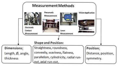 Our Measurement Methods Exaktmess Gmbh