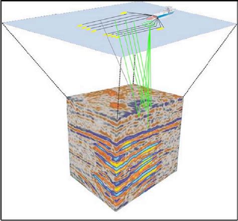 Advanced Seismic Data Acquisition Tutorialspoint